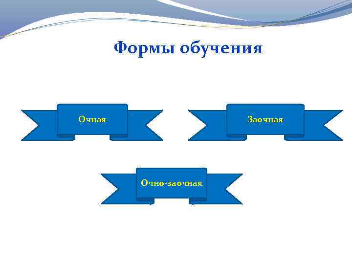 Очная или заочная форма обучения?