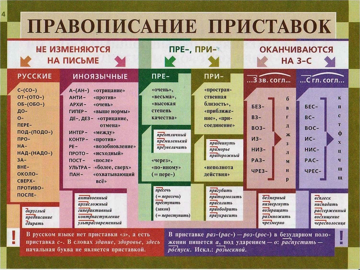 Правила использования и написания слова "всмысле" в русском языке