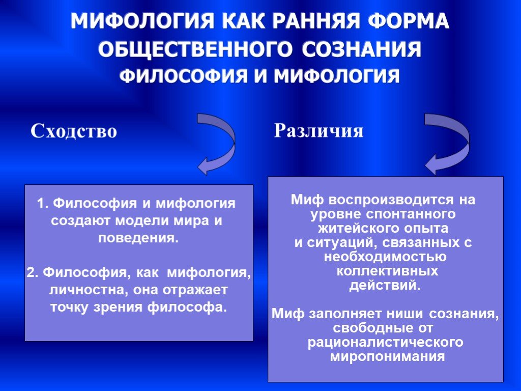 Схожесть и отличие философии и религии