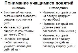 В чем различие между шпионом и разведчиком. в чем разница между разведчиком и шпионом? ликбез. фильмы о разведчиках