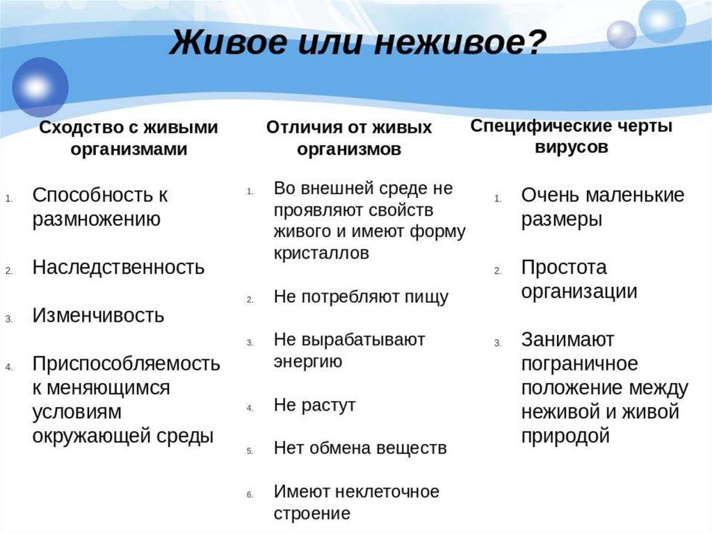 Свойства живого на сайте игоря гаршина