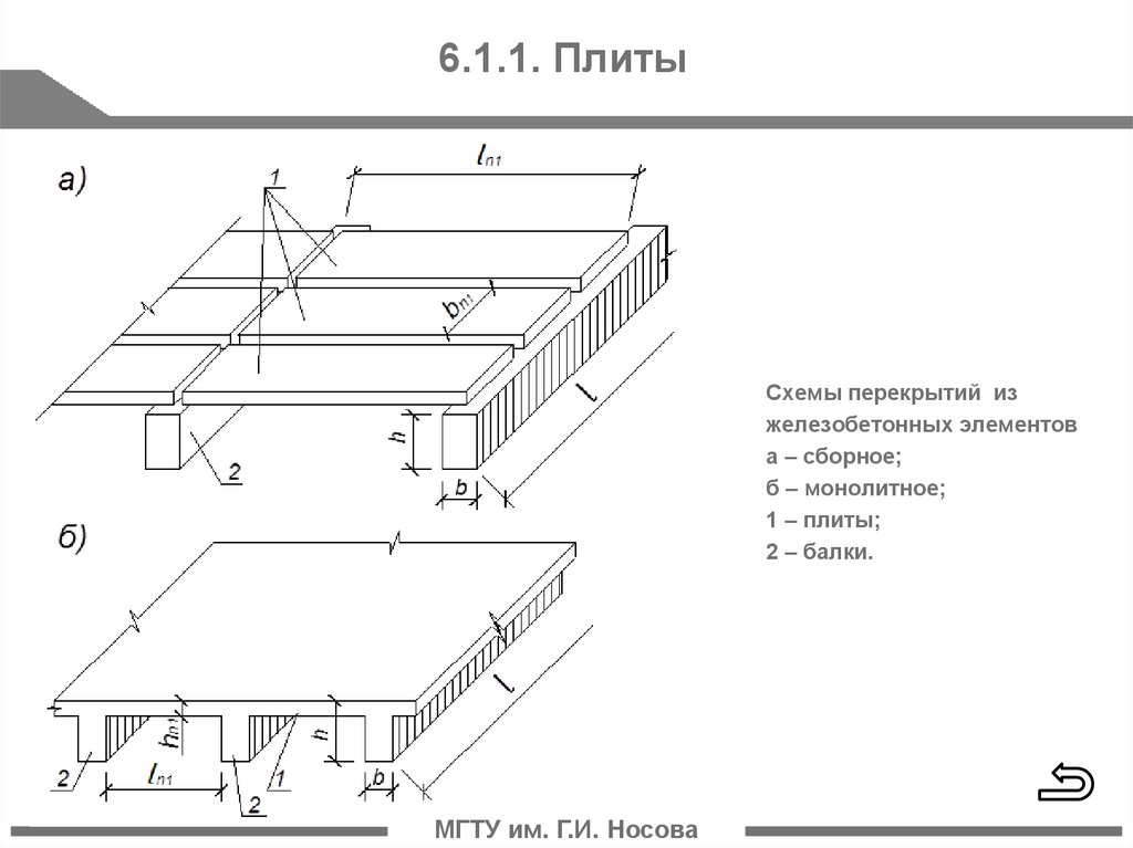 Отличие кровли от перекрытия - профи огород