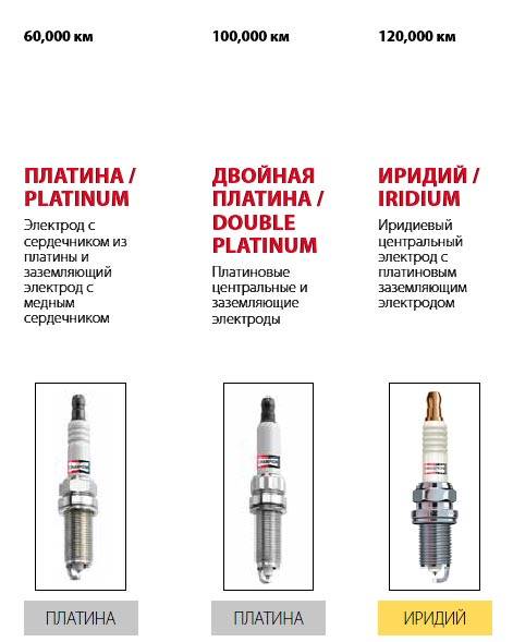 Иридиевые свечи зажигания ngk - как выбрать оригинальные