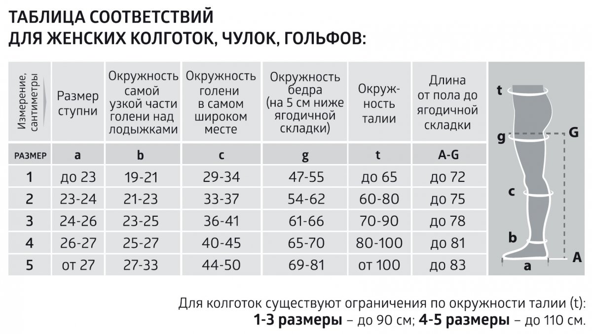 Лучшие компрессионные чулки для операции – рейтинг 2024 года – топ 12