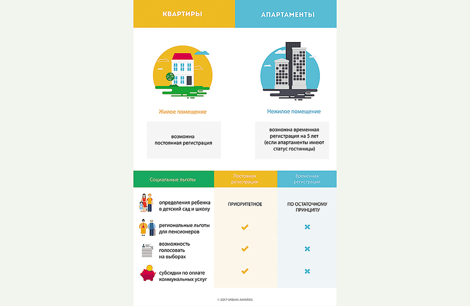 Чем отличаются апартаменты от квартиры и обычного жилья: плюсы и минусы при покупке и проживании, юридический смысл простыми словами, в чем заключается подвох