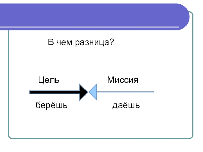Как написать миссию для компании? план с примерами