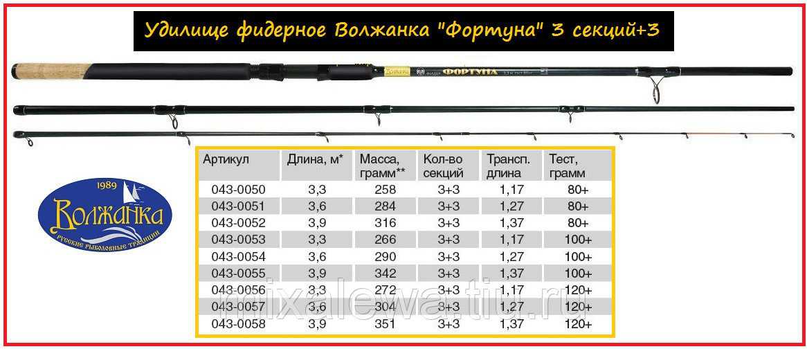 Как выбрать удочку для поплавочной рыбалки и рейтинг лучших удилищ на 2022 год