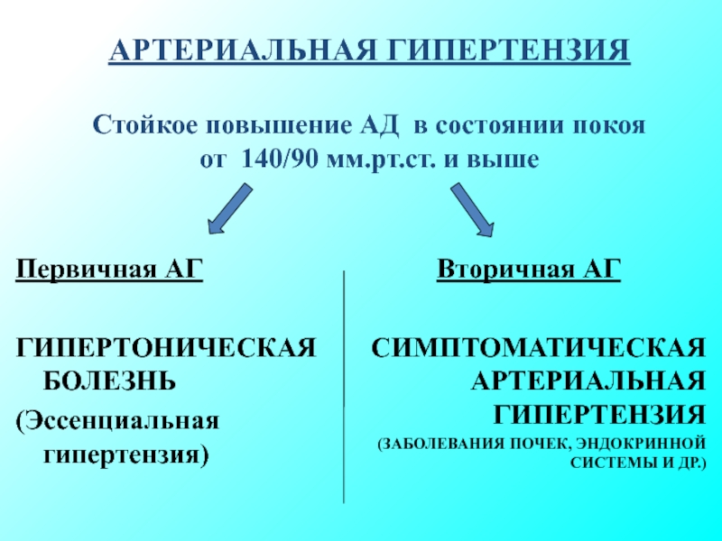 Артериальная гипертензия: что это такое, симптомы, причины, классификация, лечение