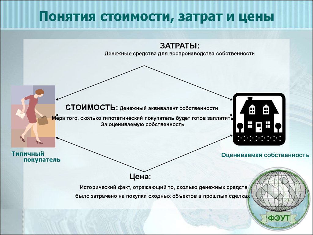 В чем разница между стоимостью и себестоимостью? - онлайн-журнал про финансы, банки и кредиты
