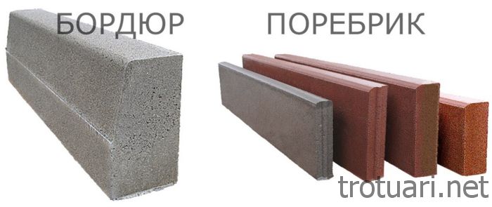 Бордюрный камень или поребрик?