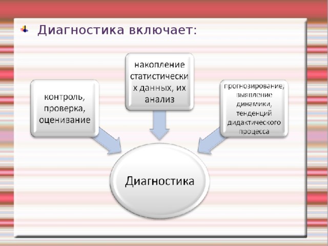Мониторинг или диагностика – в чем разница и что является более точным методом?