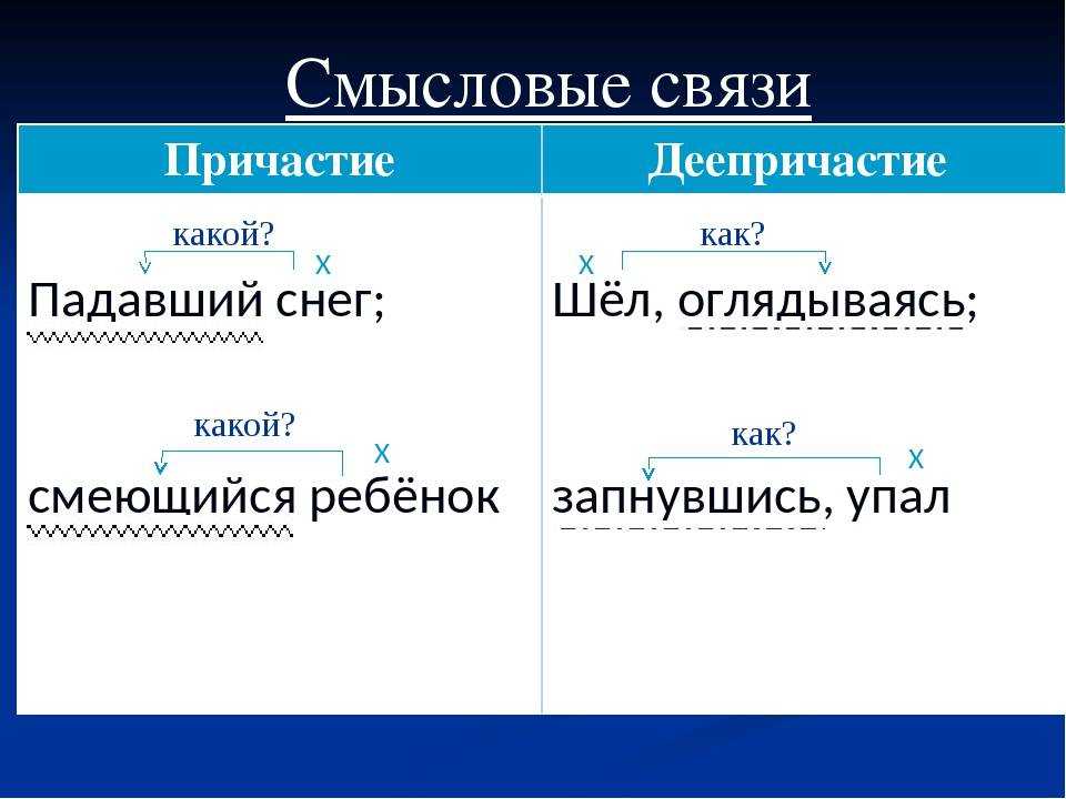 Как отличить причастный и деепричастный обороты и использовать их правильно в русском языке? - naidivopros.ru