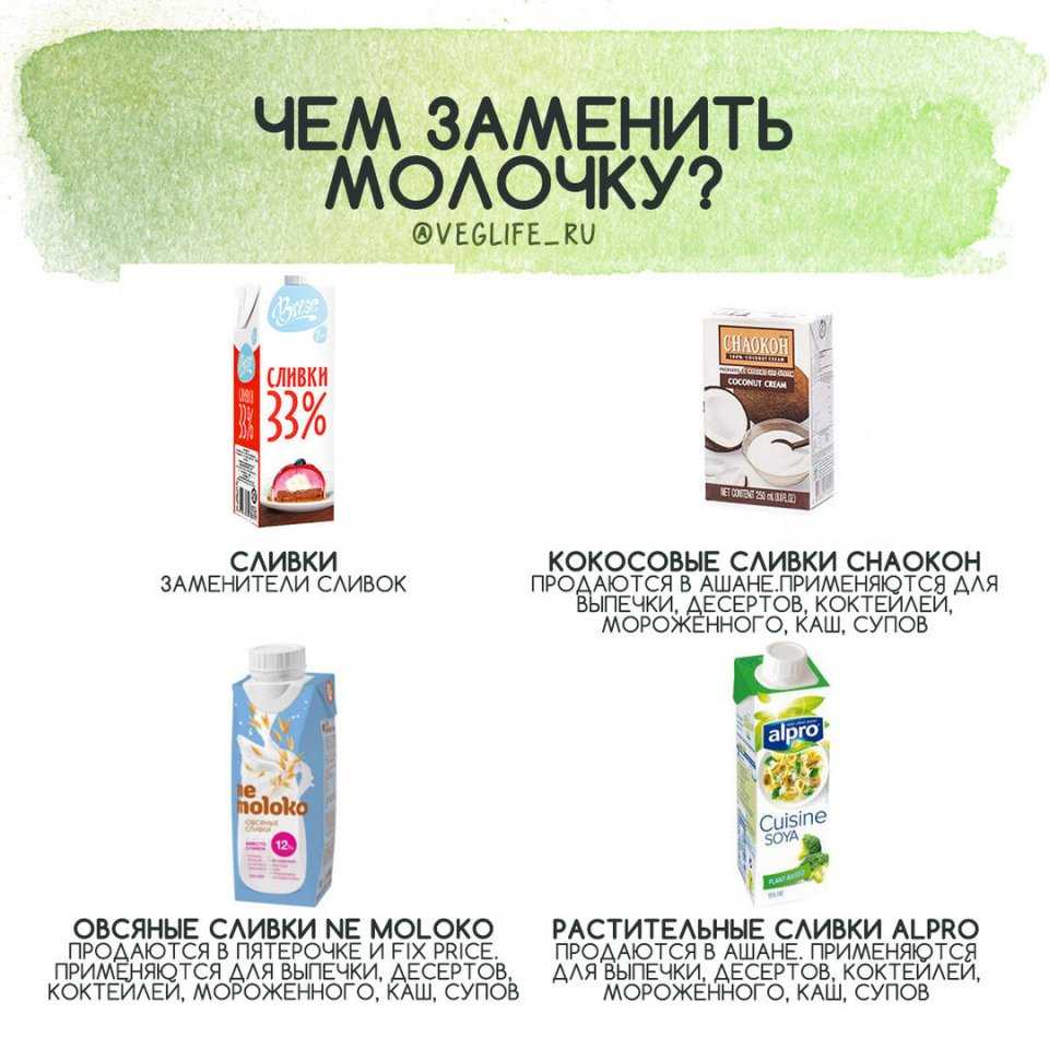 Чем можно заменить молоко в выпечке и других рецептах