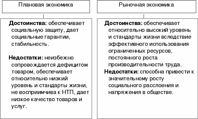 Признаки  административно-плановой экономики: отличительные для социалистической и командной