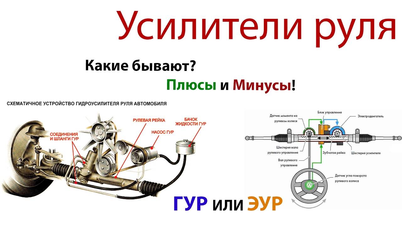 Электроусилитель и гидроусилитель руля в автомобиле: схемы и принцип работы, что лучше выбрать, какое давление в гур и видео как работают