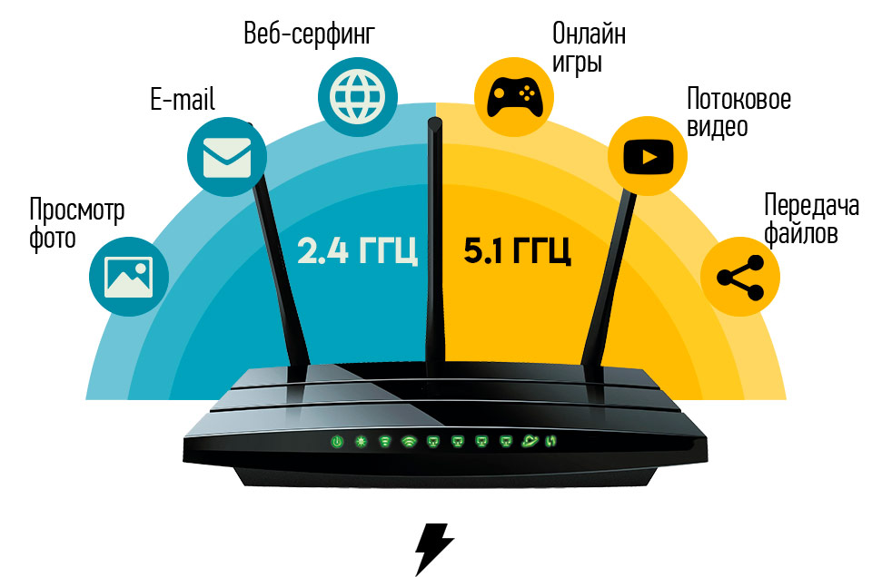 Топ-10 лучших wi-fi адаптеров - обзор и характеристика