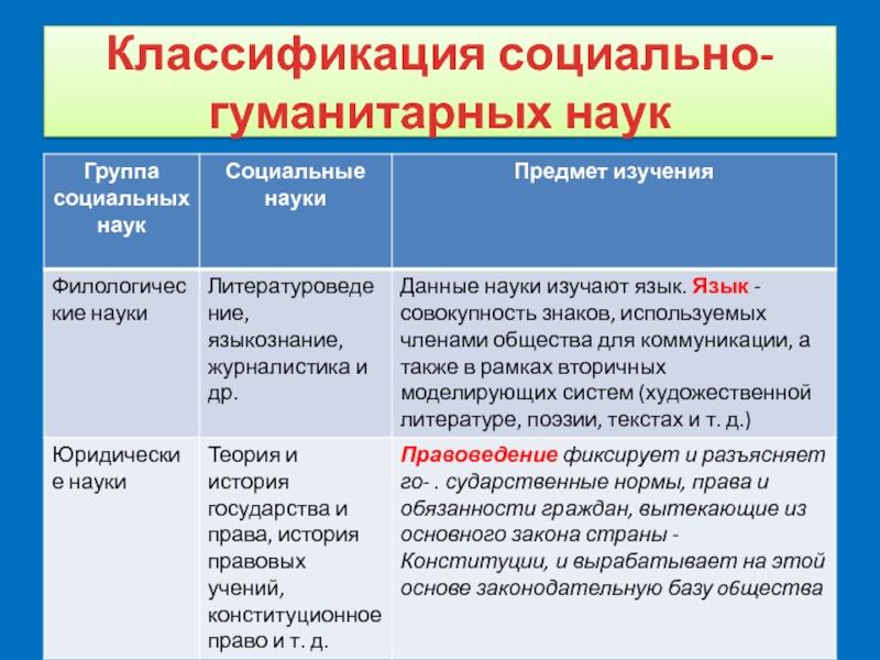 Нау́ка