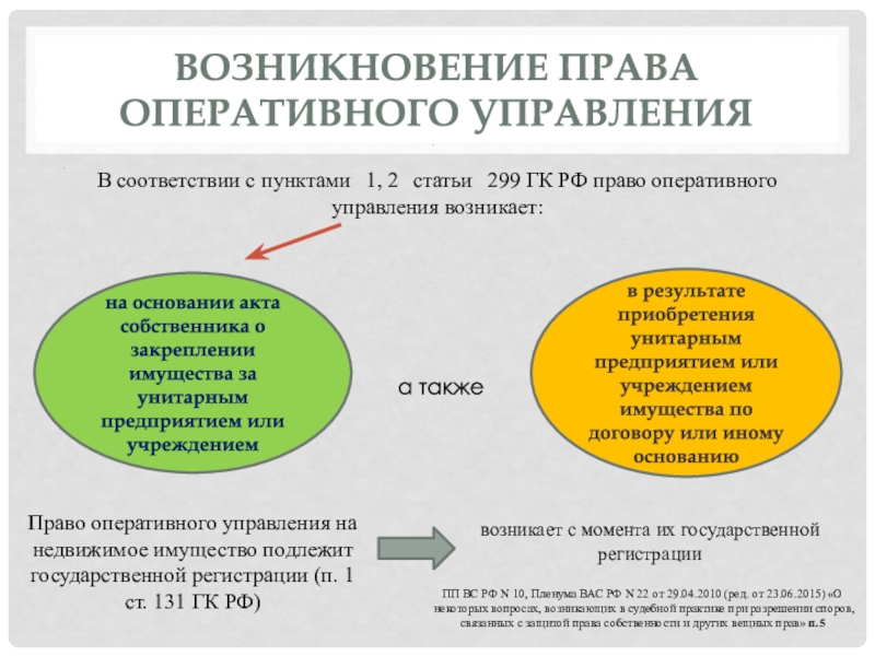 Право хозяйственного ведения и оперативного управления