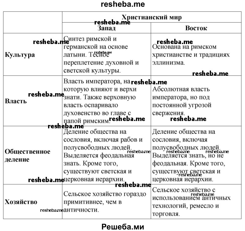 Различия между государством и империей — основные характеристики, структура власти и территориальное распределение