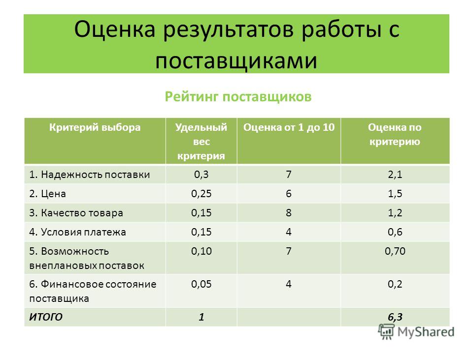 Различие между оценкой и аттестацией, план разработки и реализации процедуры оценки