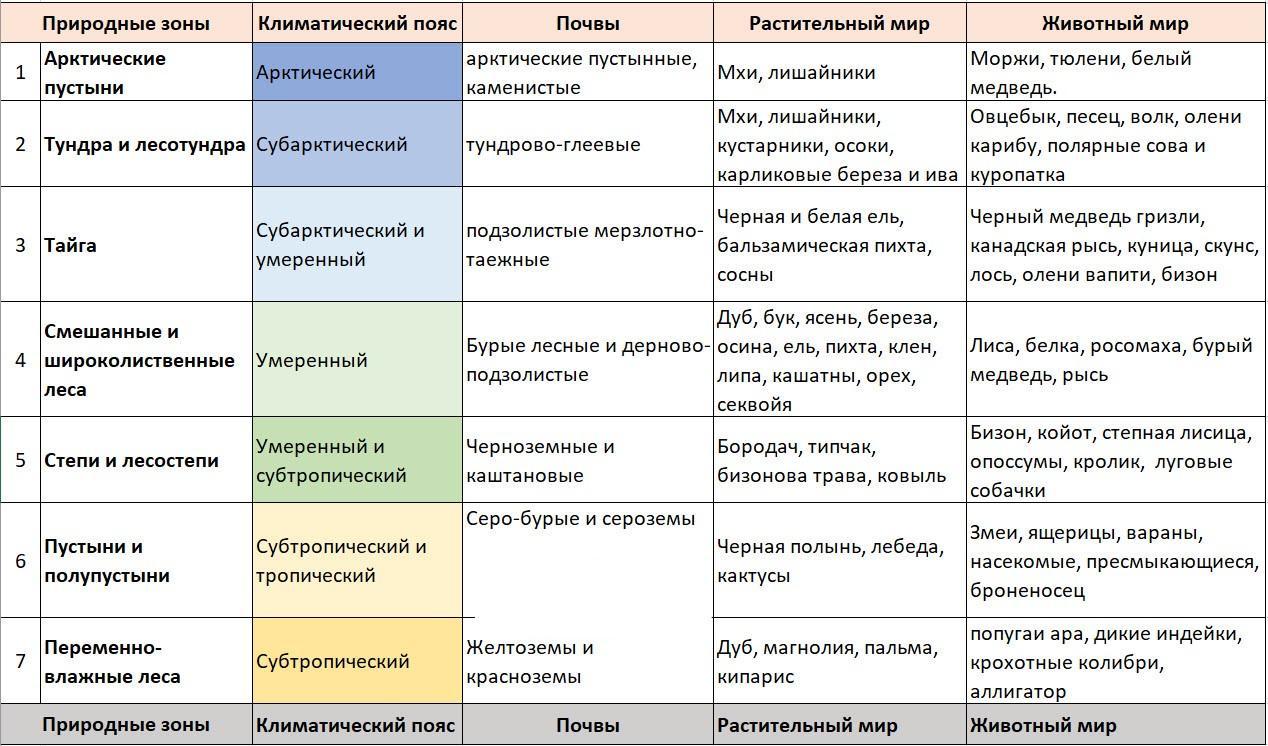 Что такое литосферные плиты: обозначения крупнейших участков на тектонической карте мира и названия древнейших из них
