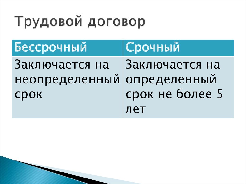 Отличия срочного и бессрочного трудового договора