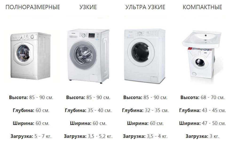 Какие стиральные машины самые надежные: отзывы экспертов и покупателей