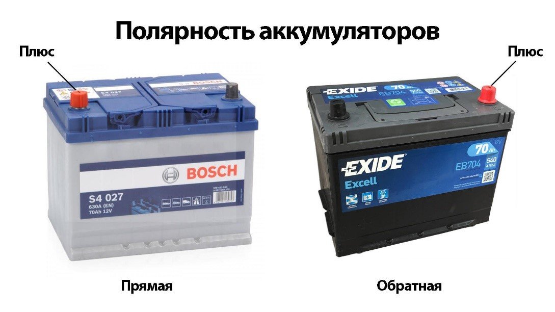 Полярность аккумулятора