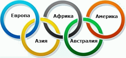 Конспект занятия «олимпийские кольца»