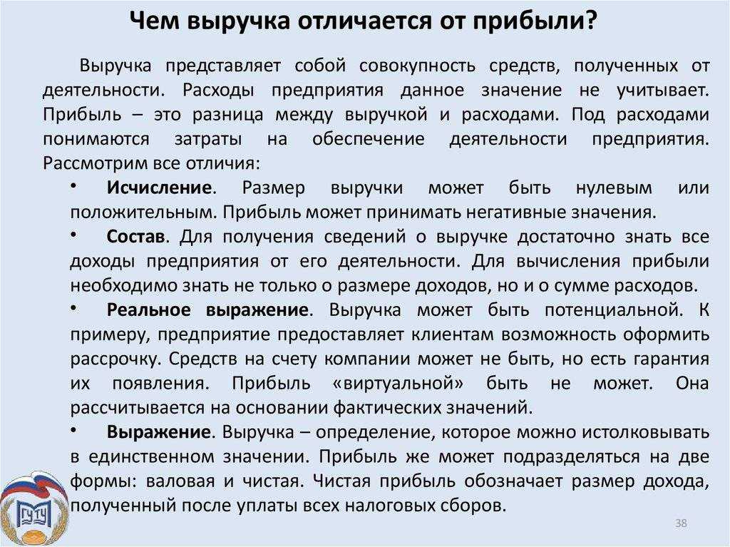Отличие от других понятий