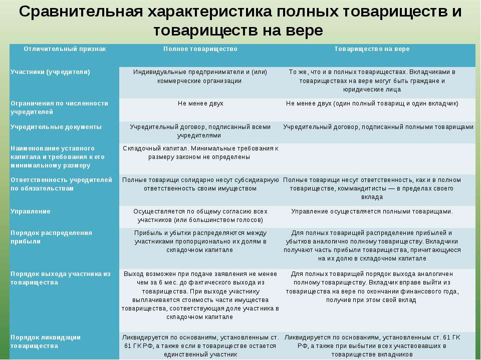 Учредители ооо: права, обязанности, смена состава