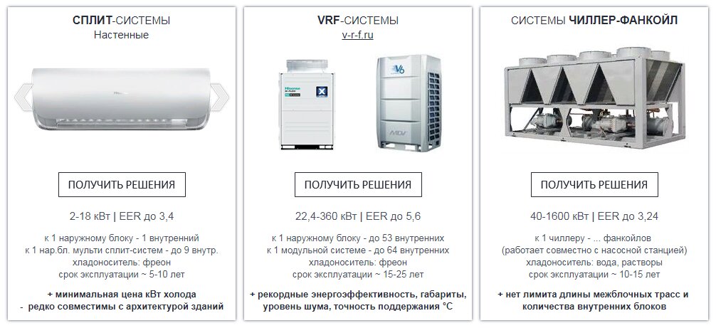 ✅ чем отличается кондиционер от фанкойла - мойкимонако.рф
