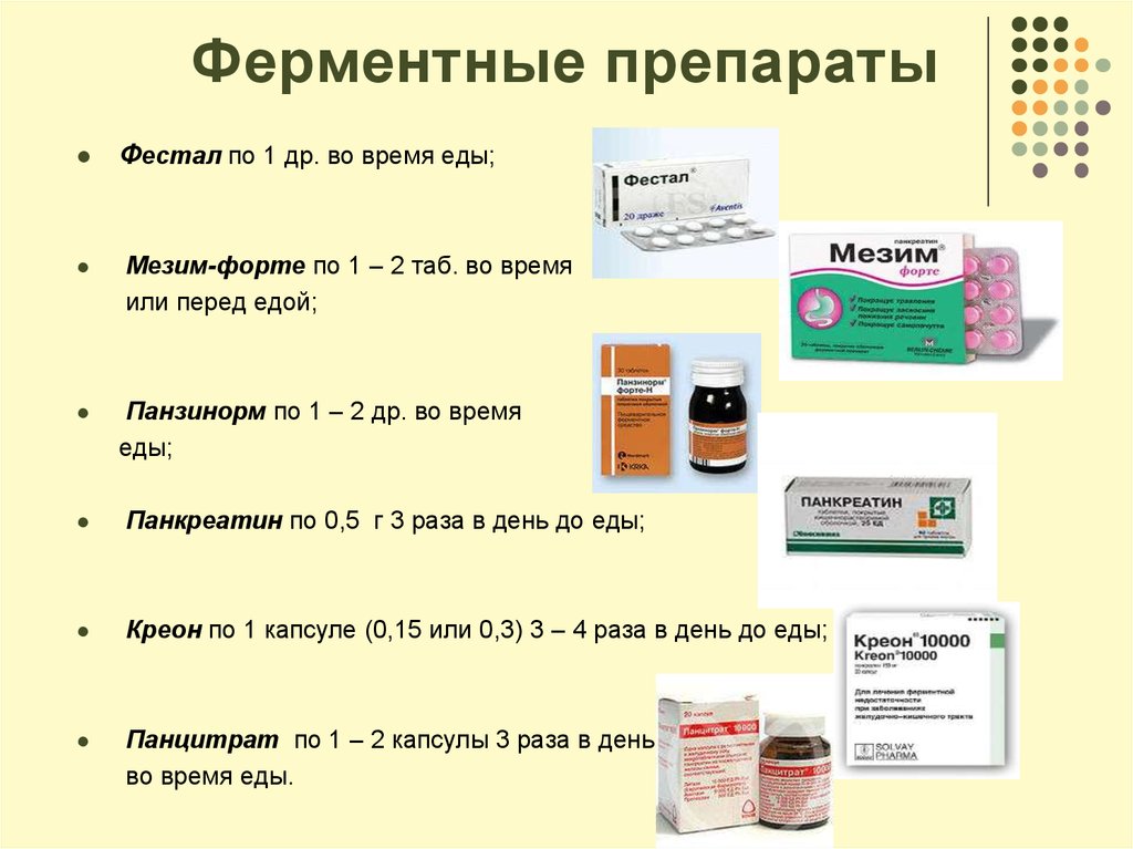 Топ-7 дешевых аналогов мезима - список с ценами, сравнение эффективности