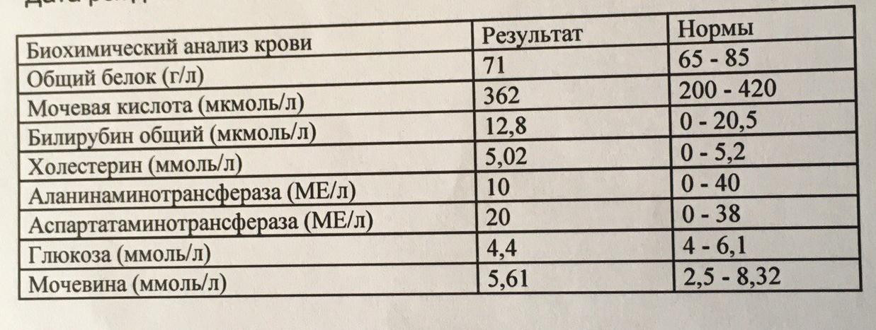 О чем говорит повышенная мочевая кислота в крови