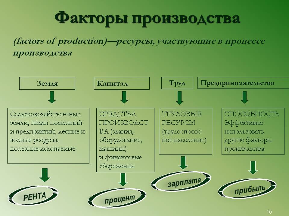 Экономические ресурсы и факторы производства: их отличия и важность - trendensemble.ru