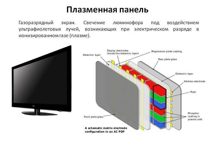 Основные отличия плазмы от lcd телевизоров