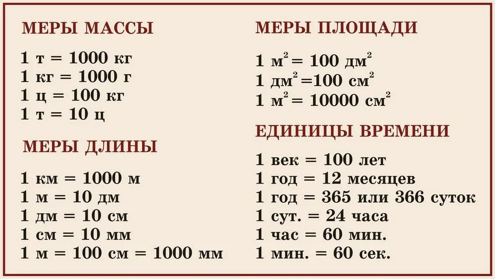 Вес формула и единица измерения. чем отличается вес от массы? отличие силы веса тела от силы тяжести