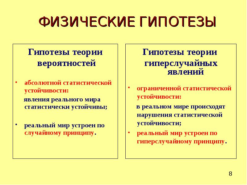 В чем разница между гипотезой и теорией?