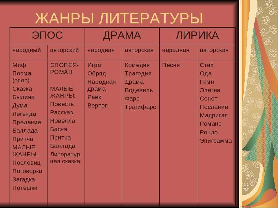 Чем трагедия отличается от драмы — основные отличия жанров