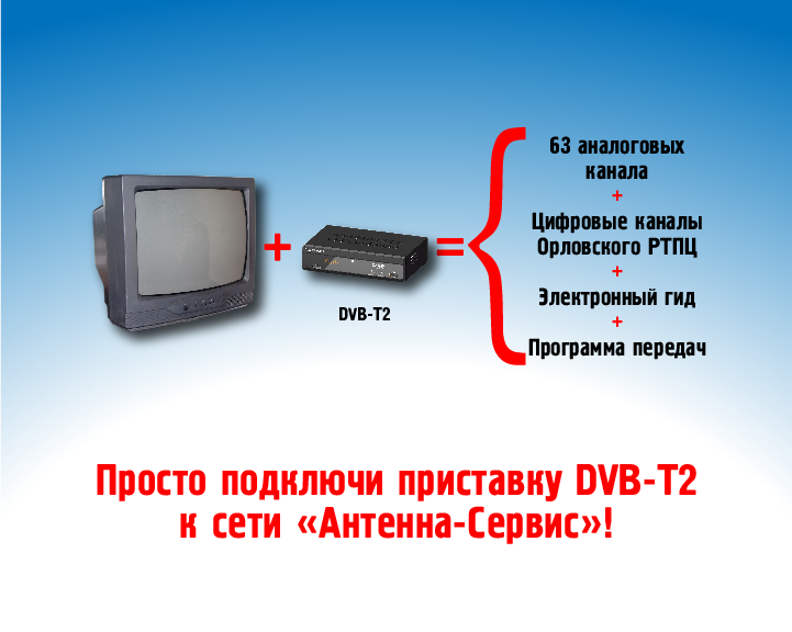 Чем отличаются цифровые каналы от аналоговых. чем отличается кабельное телевидение от цифрового и что лучше
