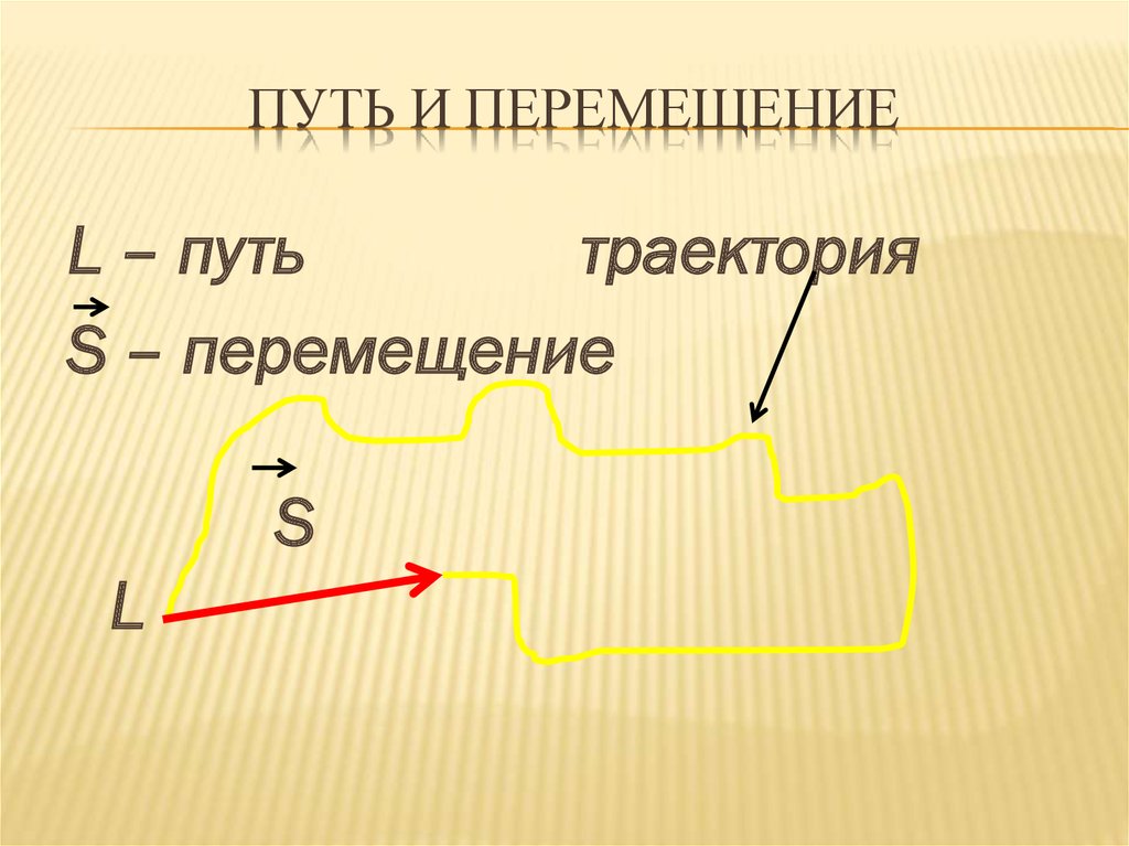 Путь и расстояние отличие. iii