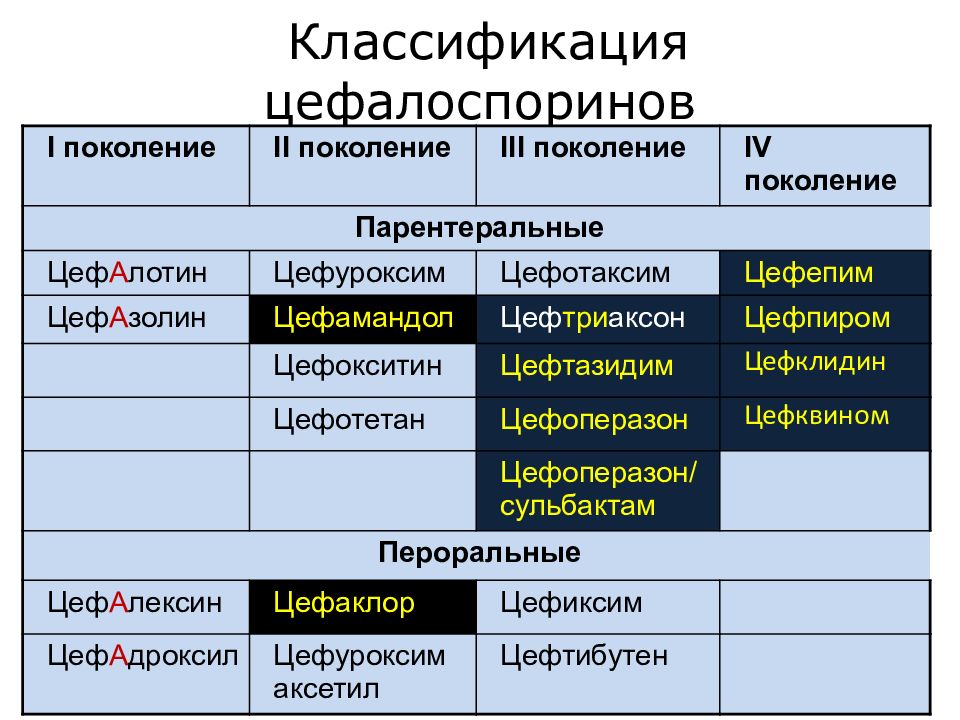 Цефотаксим или цефтриаксон: что лучше и сильнее, чем отличаются и какое эффективнее | prof-medstail.ru