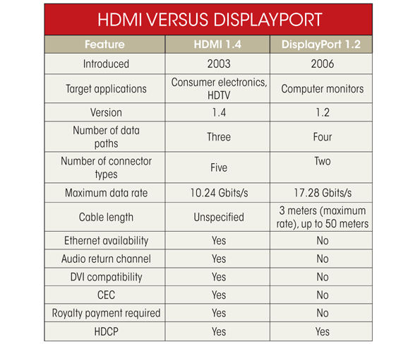 Что такое hdmi-кабель: как выбрать провод по длине и разъему