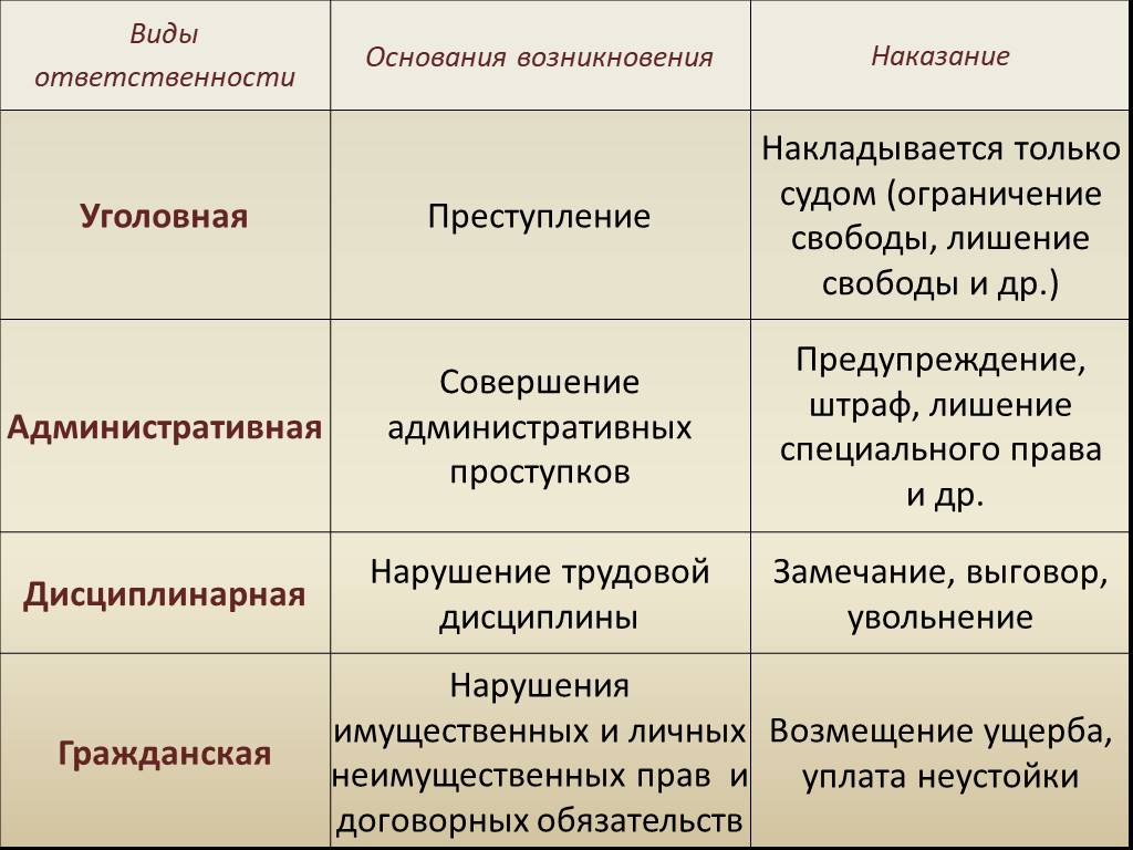 Уголовная и административная ответственность: разница и особенности | департамент защиты прав - центр юридической помощи