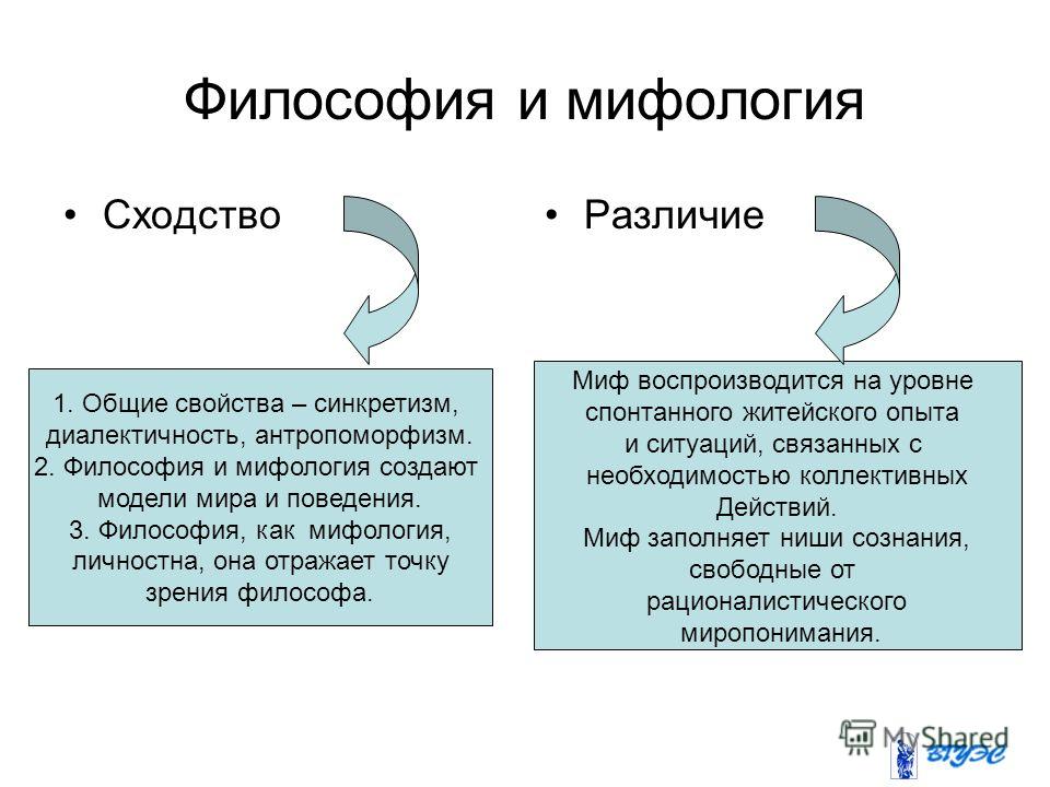 Философия, мифология и религия – что это и отличия - премудрости