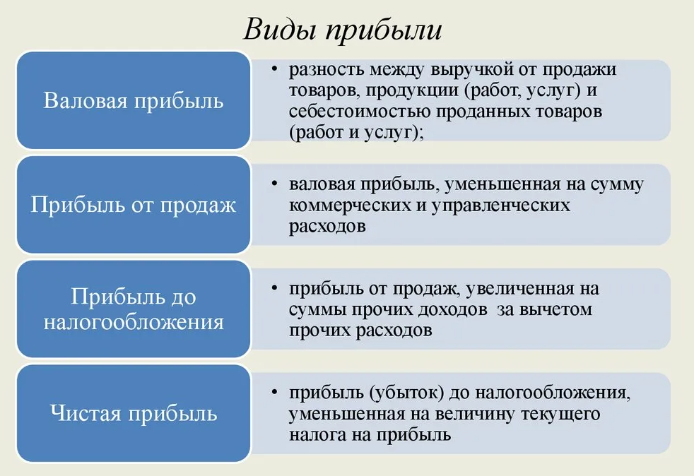 Что такое выручка, доход и прибыль, в чем разница?
