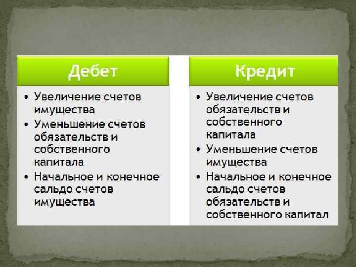 Кредит и дебет: что это такое простыми словами в бухгалтерии