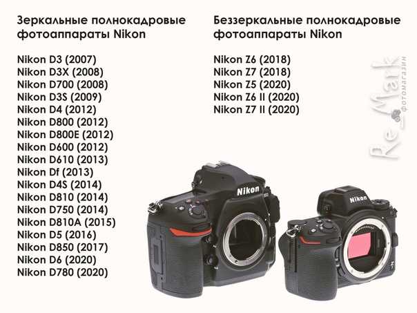 Формат Фотографий Canon