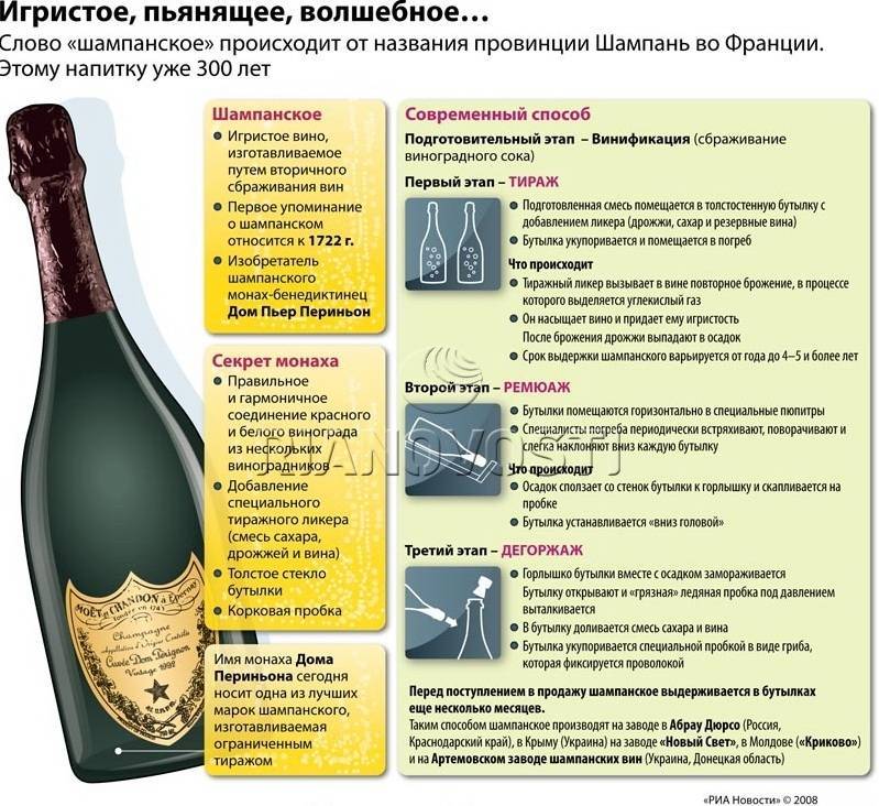 Чем брют отличается от сладкого и сухого вина – марки, сорта, технологии