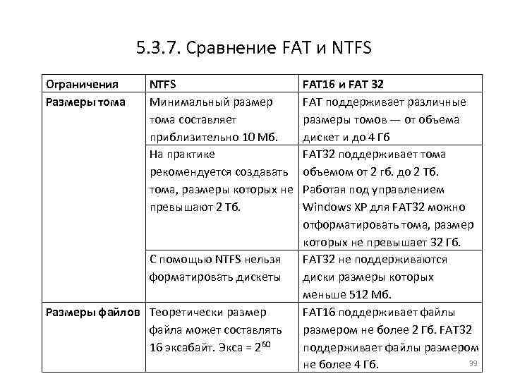 Что такое файловая система и какая разница между ntfs, fat32 и exfat - windows 10